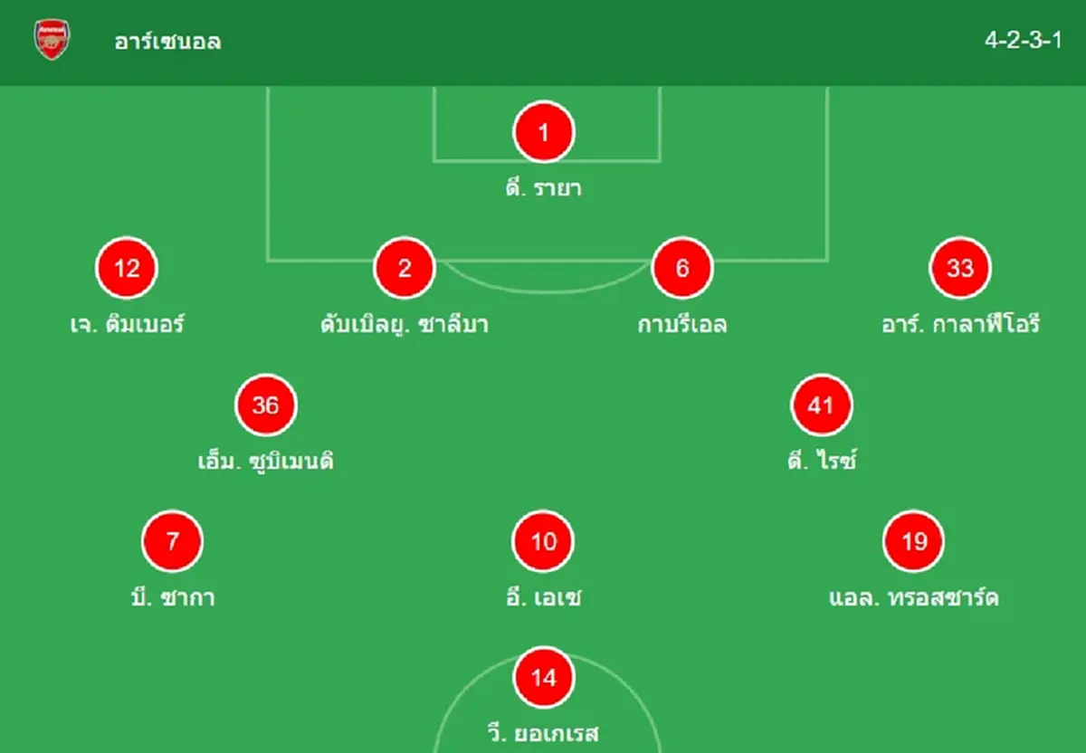 "ดูบอลสด" อาร์เซนอล vs คริสตัลพาเลซ MONOMAX อาร์เซนอลคริสตัลพาเลซ