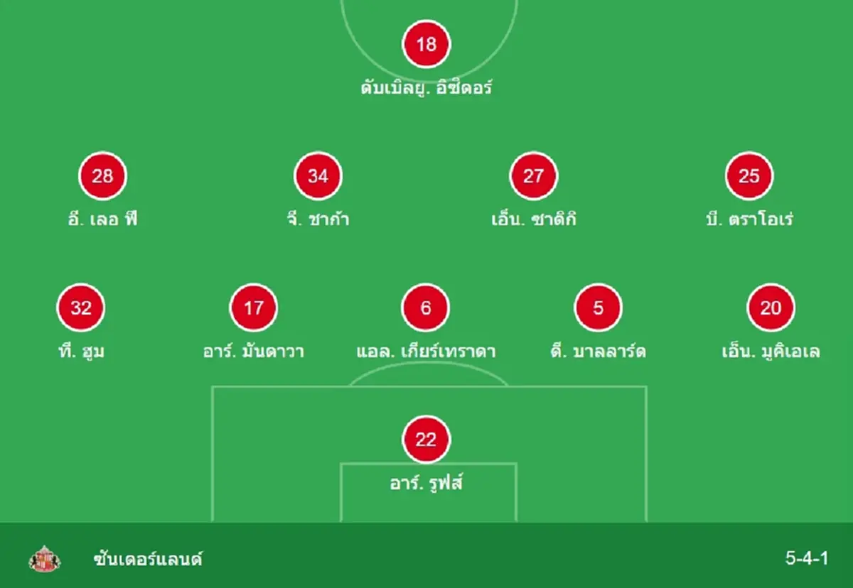 "ดูบอลสด" เชลซี vs ซันเดอร์แลนด์ MONOMAX บอลสด "MONO 29 บอลสดวันนี้"