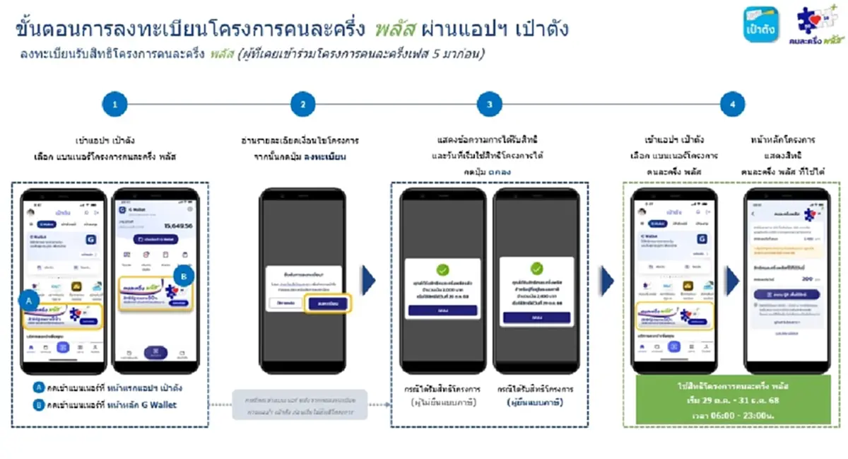 วิธีลงทะเบียน คนละครึ่งพลัส บนแอปฯ เป๋าตัง คนเก่าทำตามนี้