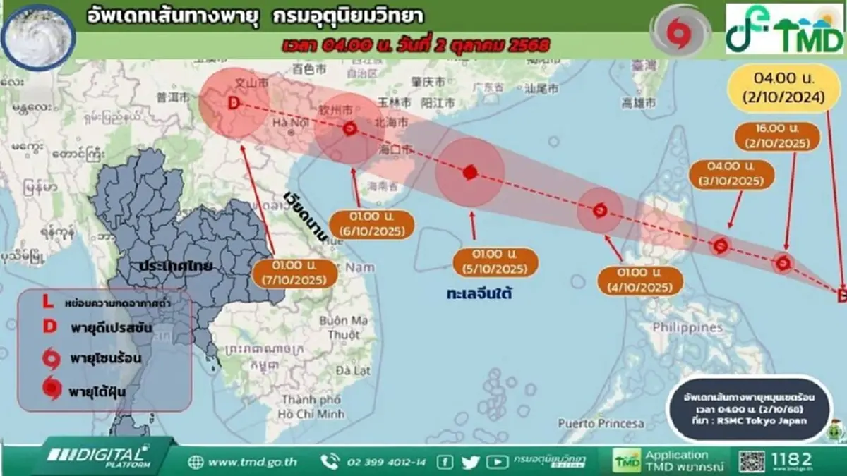 กรมอุตุฯ เตือนฝนเพิ่ม ช่วง 6-7 ต.ค. จับตาพายุลูกใหม่ “แมตโม”