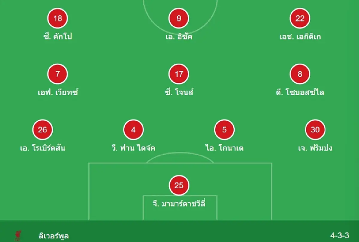 "ดูบอลสด" แฟร้งค์เฟิร์ต vs ลิเวอร์พูล "แฟรงค์เฟิร์ต พบ ลิเวอร์พูล"