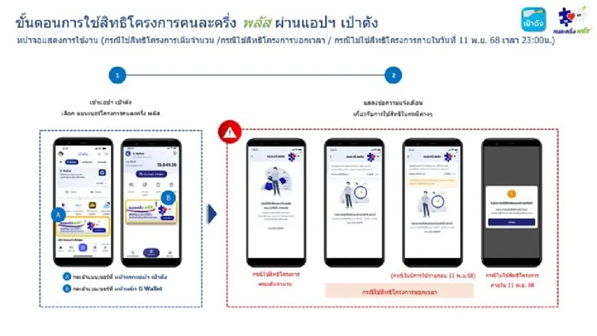 วิธีใช้สิทธิ คนละครึ่งพลัส ผ่านแอปฯ เป๋าตัง ไม่เกิน 200 บาท/วัน 