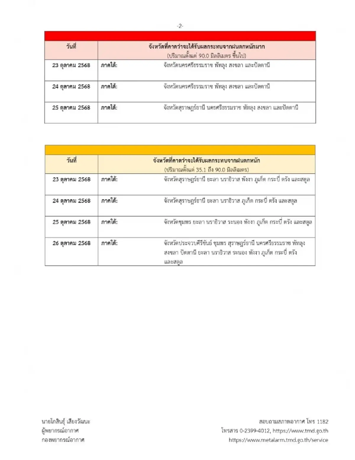 ประกาศ พายุเฟิงเฉิน ฉบับสุดท้าย เตือน 15 จังหวัด ฝนหนัก 23-26 ต.ค.