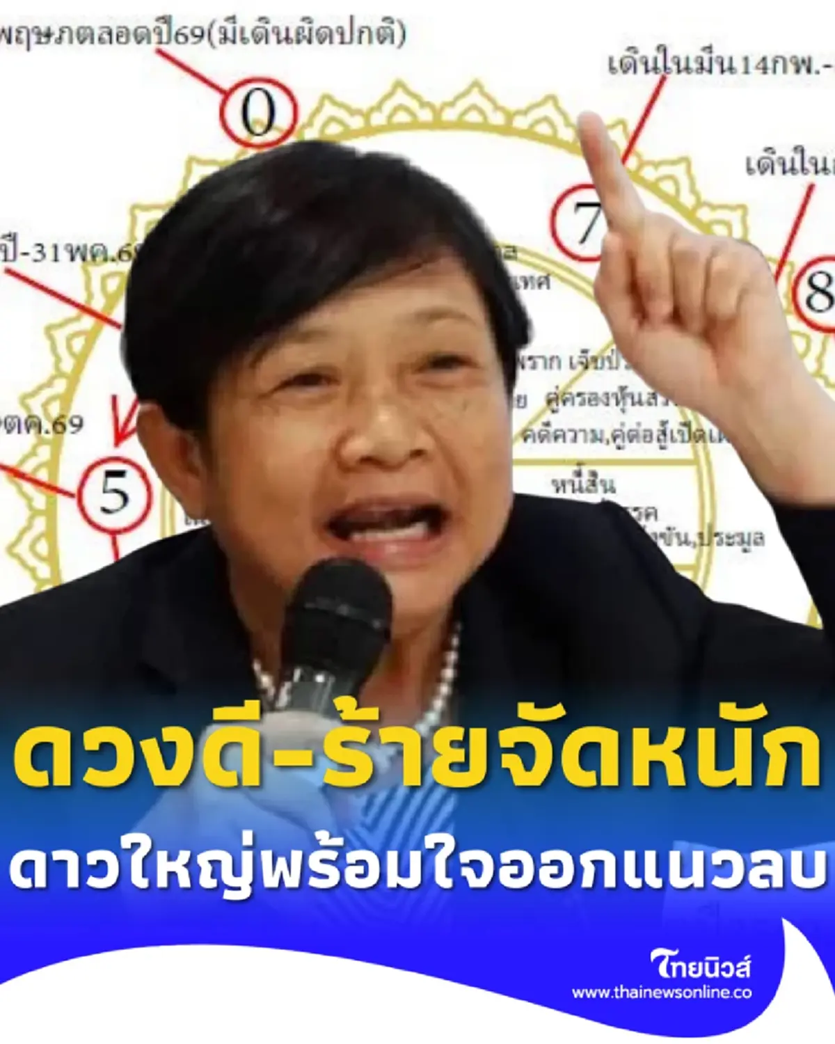 เตือน 1 ลัคนา ปี 69 ดาวใหญ่พร้อมใจกันออกแนวลบ ดีร้ายผลัดกันจัดหนัก