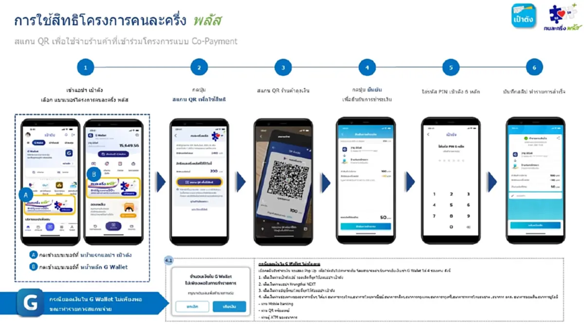 คนละครึ่งพลัส ใช้สิทธิผ่านแอปฯ เป๋าตัง ขึ้นข้อความแบบนี้คืออะไร