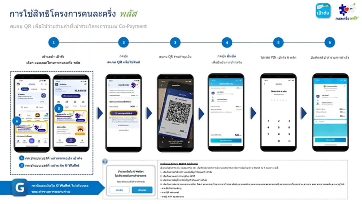 เช็กเลย วิธีค้นหาร้านค้า คนละครึ่งพลัส ผ่านทางเว็บไซต์