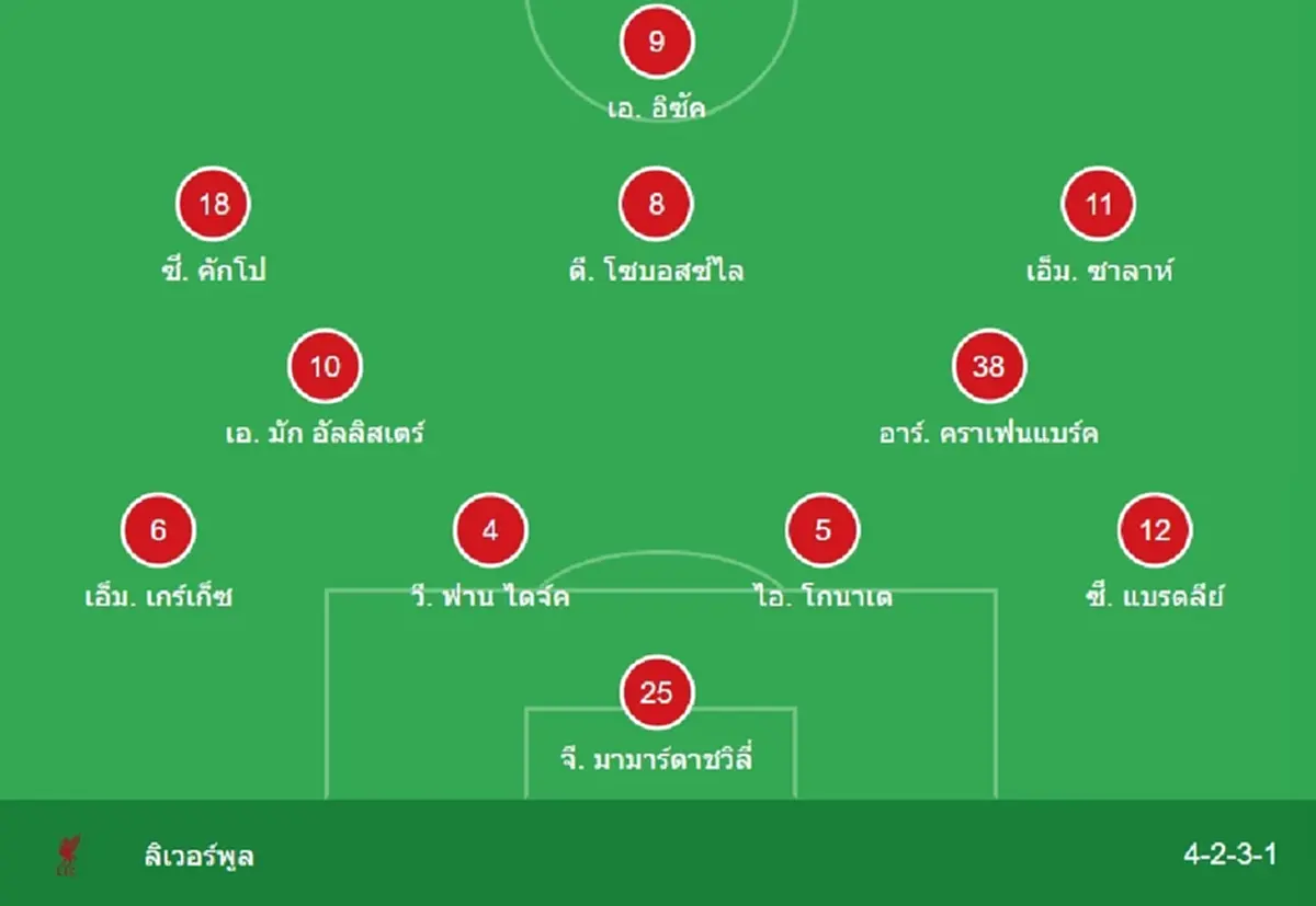 "ดูบอลสด" เชลซี vs ลิเวอร์พูล MONOMAX บอลสด ดูสดเชลซีพบลิเวอร์พูล