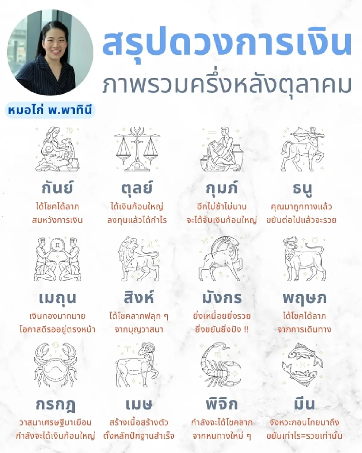 เปิดดวง 12 ราศี ดวงการเงินช่วงครึ่งหลังเดือน ต.ค. แต่ละราศีสุดปัง