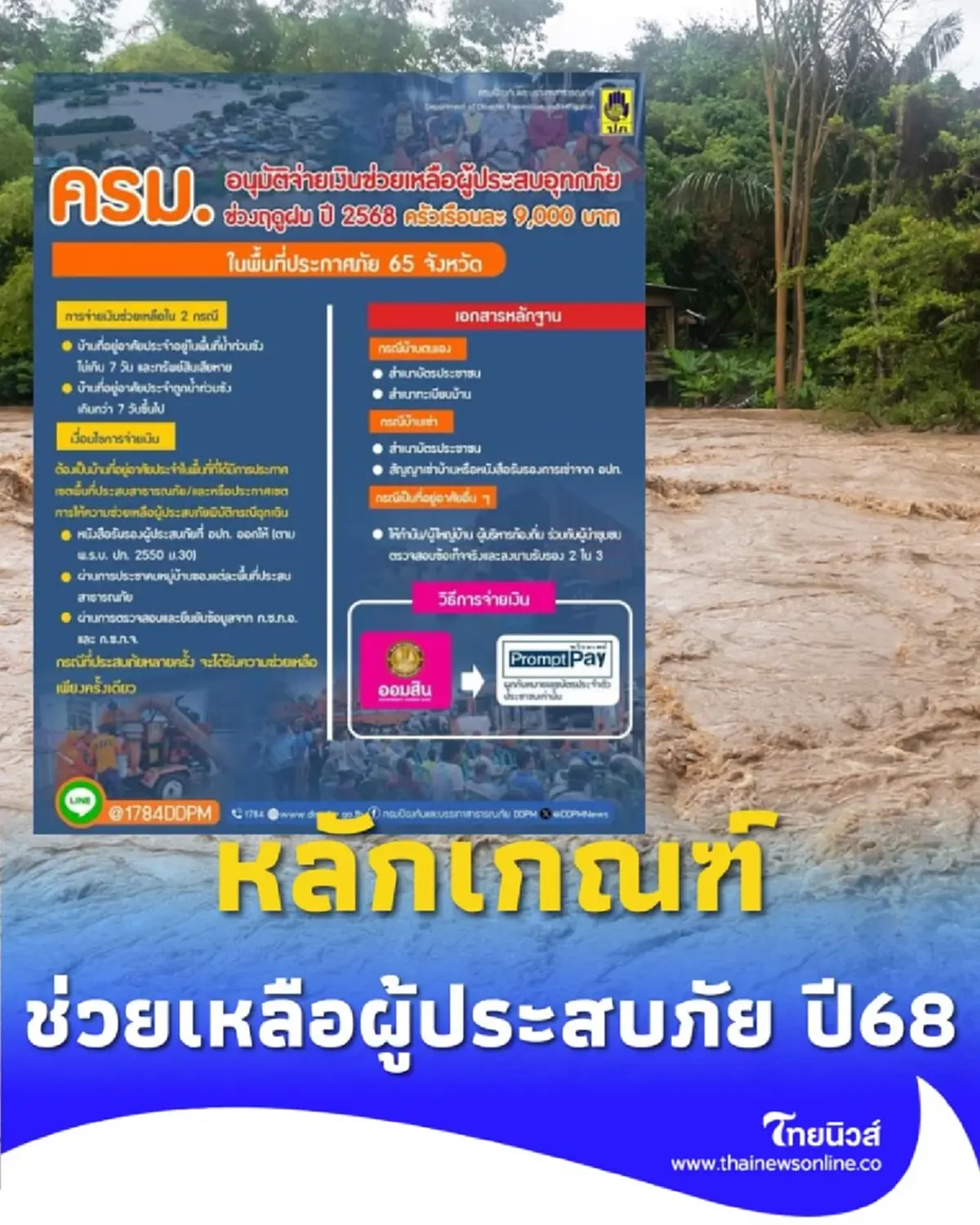 เช็กรายชื่อ 65 จังหวัด รับเงินช่วยเหลือผู้ประสบอุทกภัยในช่วงฤดูฝน ปี 2568