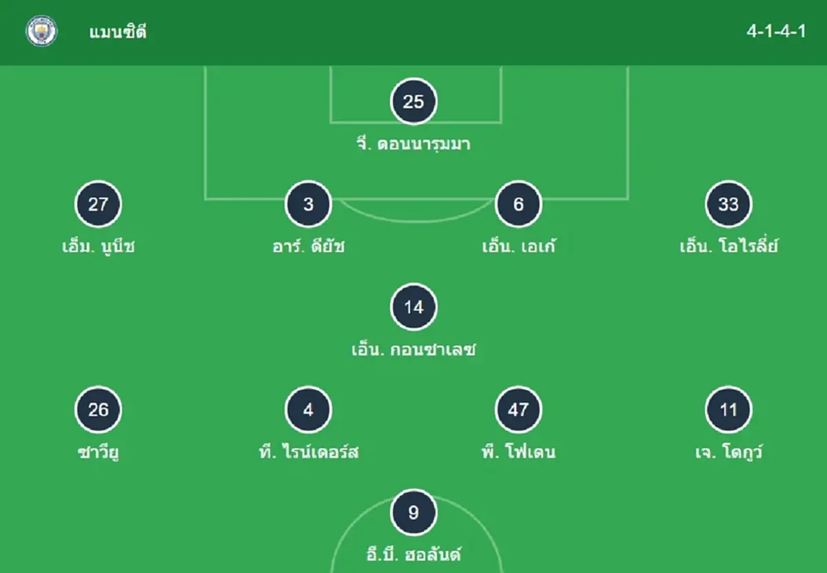 "ดูบอลสด" แมนซิตี vs เอฟเวอร์ตัน MONOMAX บอลสด "MONO 29 ดูบอลสดฟรี"
