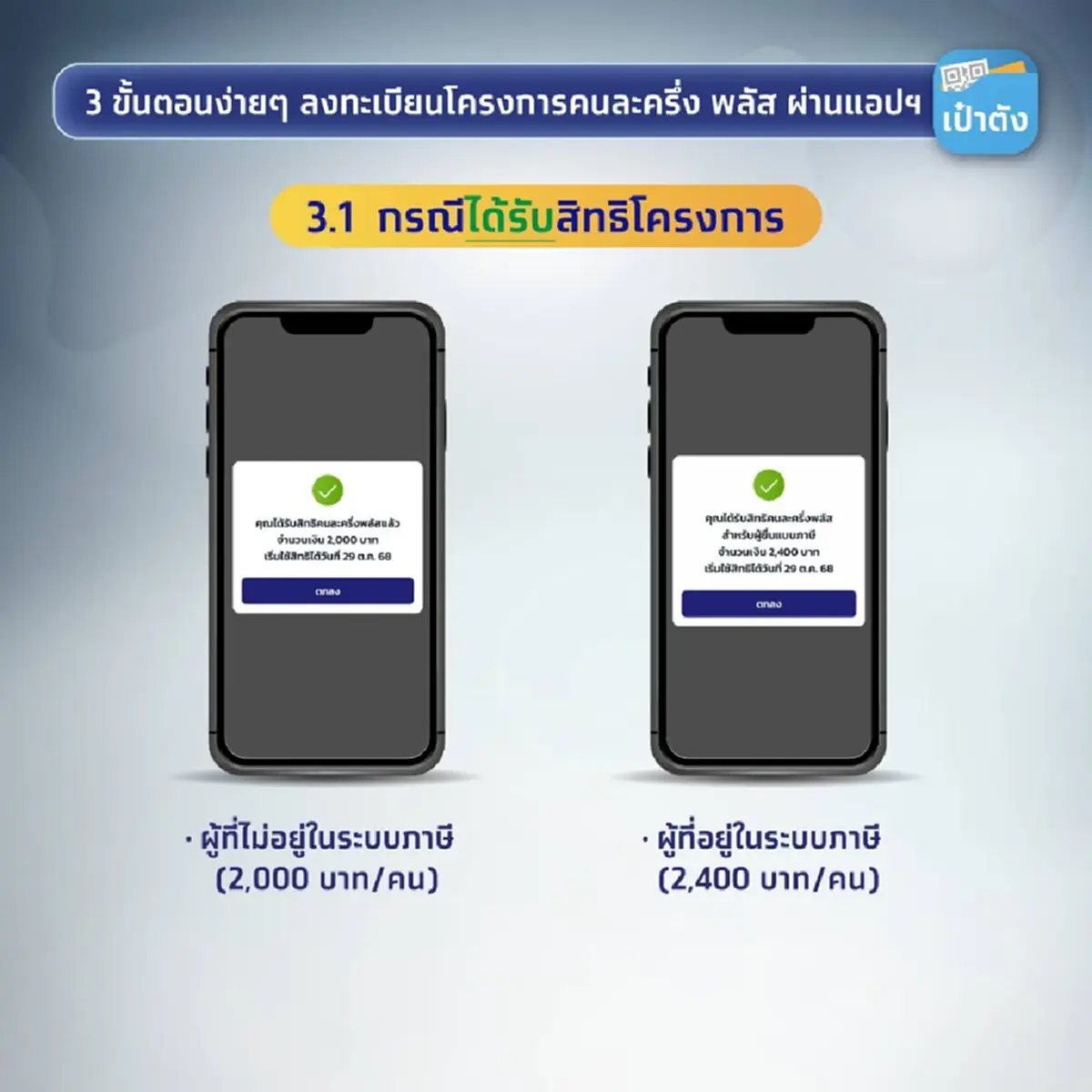 คนละครึ่งพลัส แอปฯเป๋าตัง ใครได้แจ้งเตือนแบบไหนได้สิทธิชัวร์