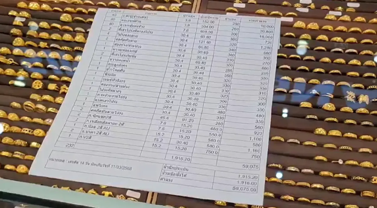 เปิดกลโกง 3เซลล์ ยักยอกทอง400ล้าน ทำกันเป็นขบวนการ ก่อนความแตก