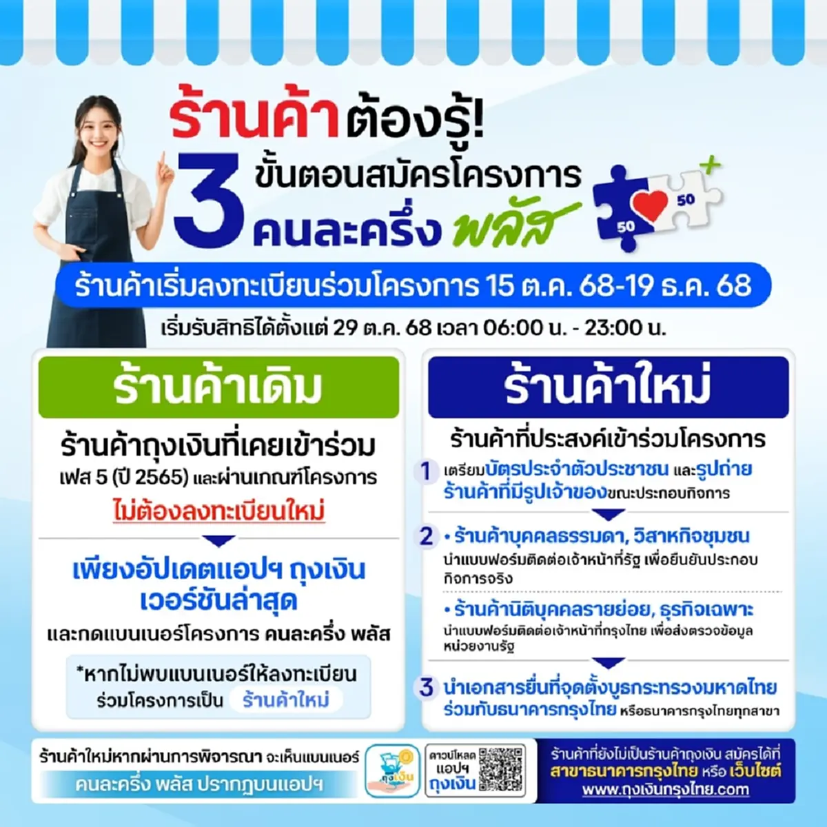 ร้านค้าต้องรู้ ขั้นตอนลงทะเบียน คนละครึ่งพลัส เริ่ม 15 ต.ค.นี้