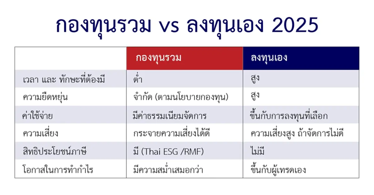 กองทุนรวม vs ลงทุนเอง: แนวทางเลือก 2025