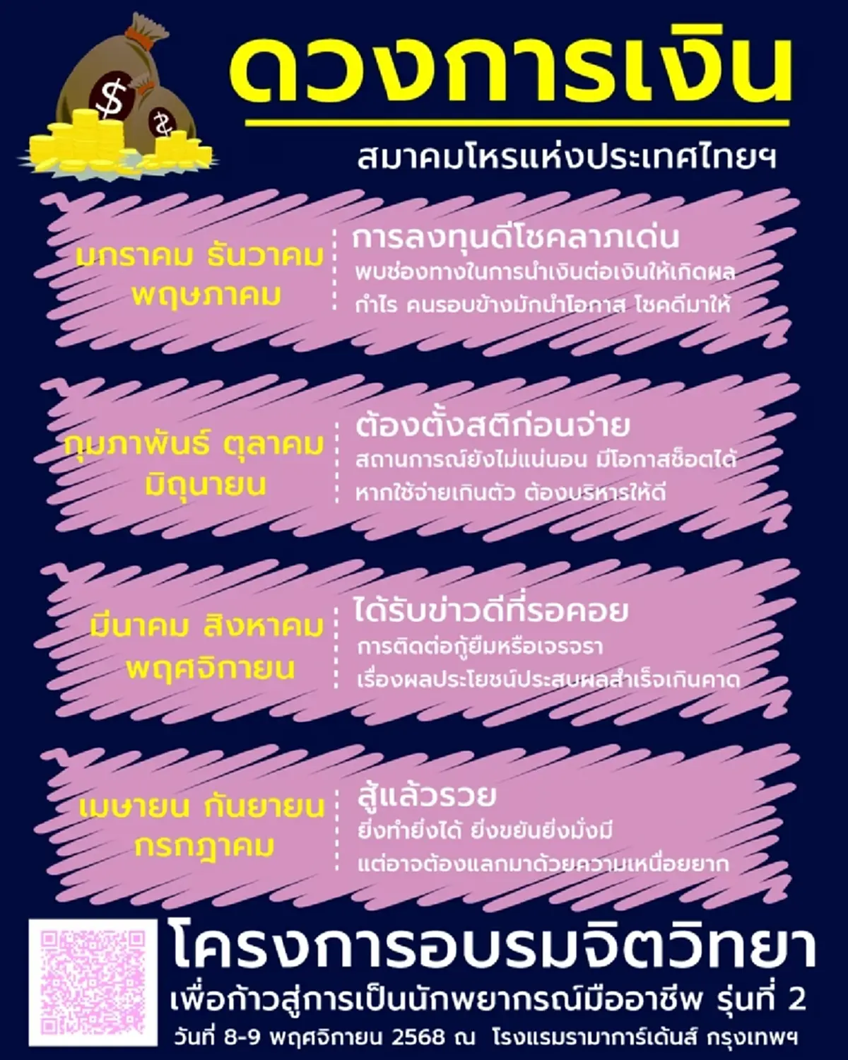 โหรดังเคาะแล้ว คน 3 เดือนเกิด การเงินปัง โชคลาภเด่นเดือนตุลาคม