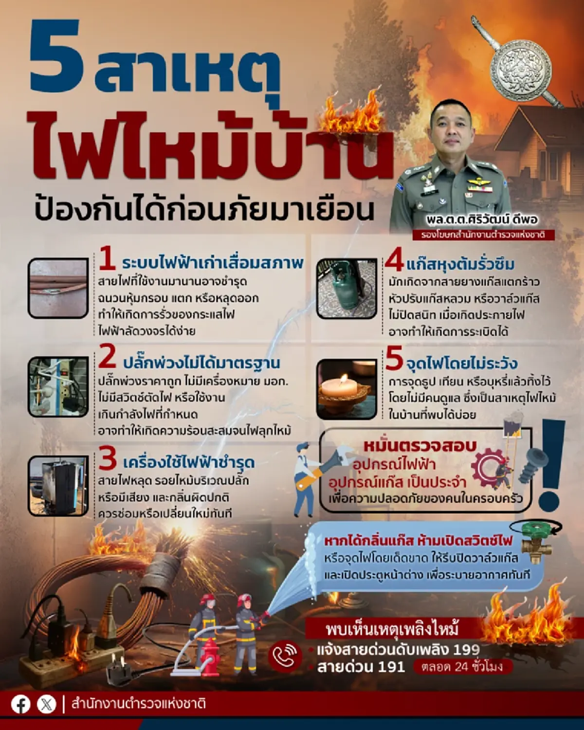 ตร. เตือน 5 สาเหตุไฟไหม้ในบ้าน ที่ป้องกันได้ก่อนภัยมาเยือน