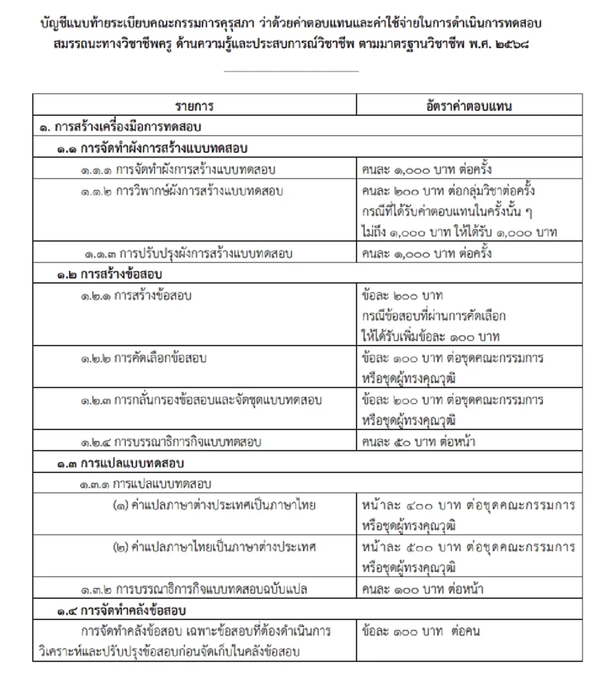 ราชกิจจาฯประกาศ ระเบียบใหม่คุรุสภา ค่าตอบแทนทดสอบวิชาชีพครู 68
