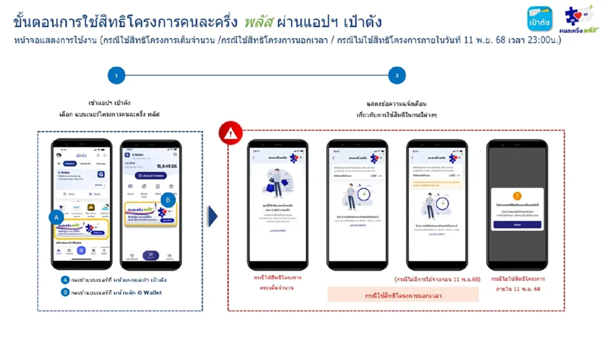 คนละครึ่งพลัส สแกนจ่ายไม่ได้เกิดจากอะไร แนะวิธีแก้ไขปัญหา 