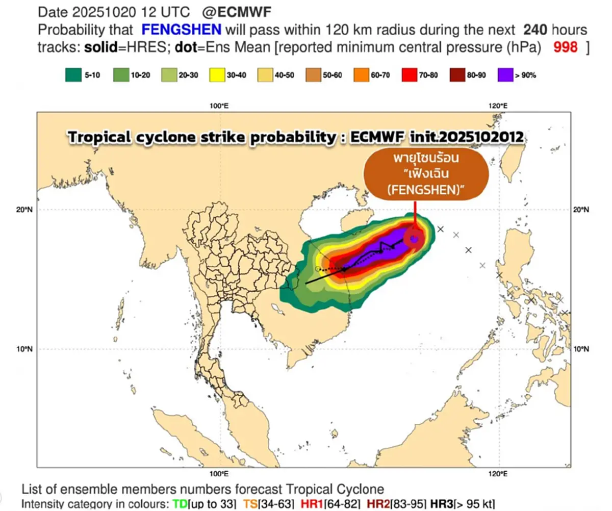 เตือน ฉ.8 เส้นทางพายุโซนร้อน เฟิงเฉิน กระทบไทยฝนหนัก 23-26 ต.ค.