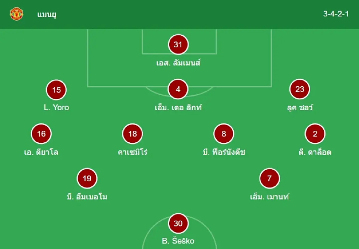 "ดูบอลสด" แมนยู vs ซันเดอร์แลนด์ MONOMAX บอลสด แมนยู vs ซันเดอร์แลนด์
