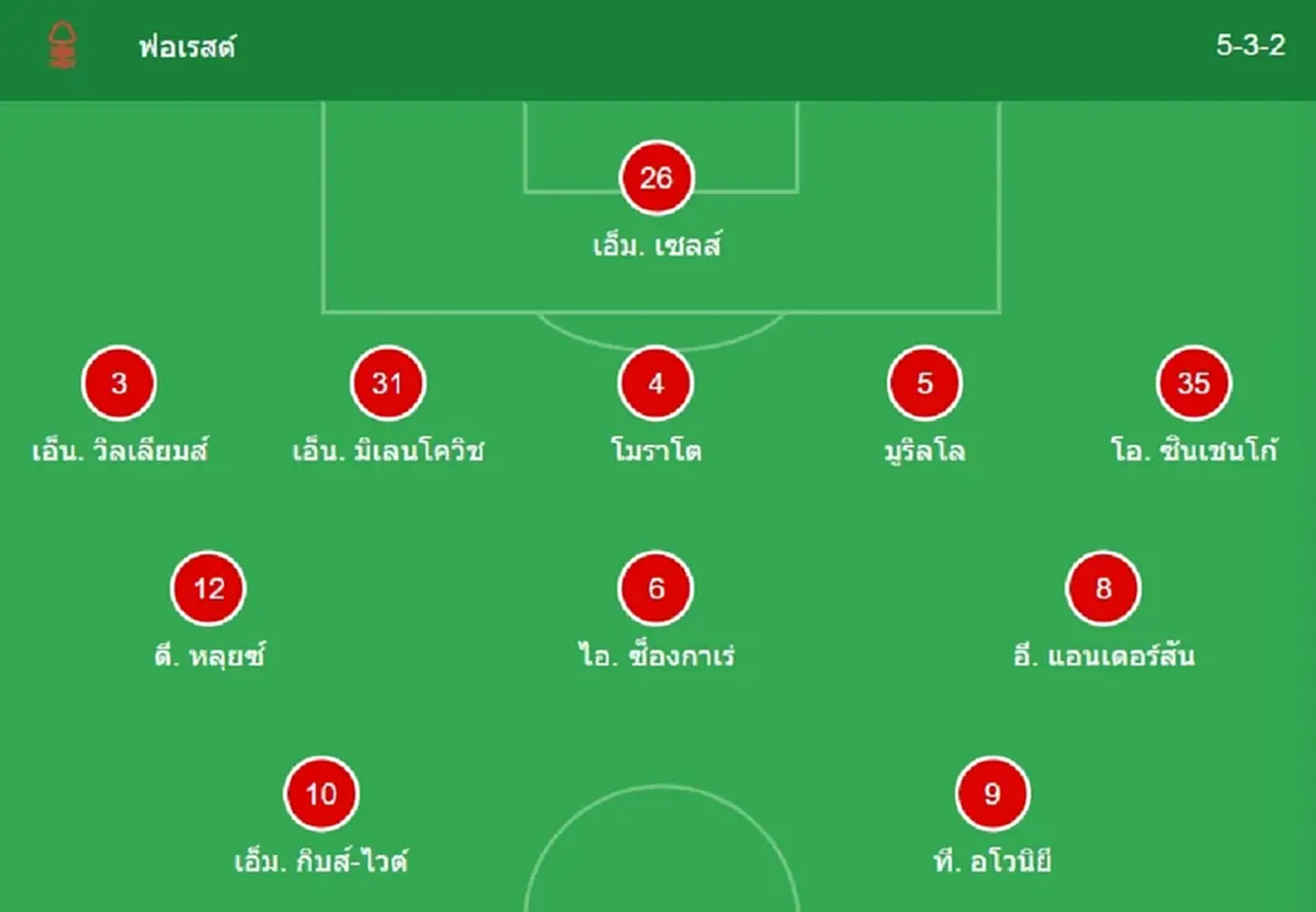 "ดูบอลสด" ฟอร์เรส vs เชลซี MONOMAX บอลสดวันนี้ "ฟอร์เรส พบ เชลซี"