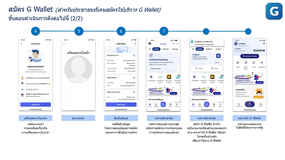 วิธีสมัคร G Wallet บนแอปฯ เป๋าตัง เตรียมพร้อมใช้จ่าย คนละครึ่งพลัส