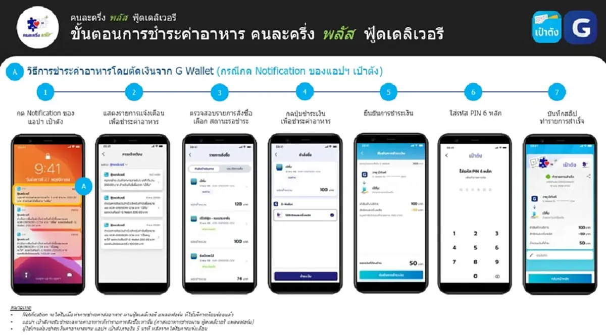 คนละครึ่งพลัส เปิด 4 แอปฟู้ดเดลิเวอรี พร้อมวิธีการใช้สิทธิ