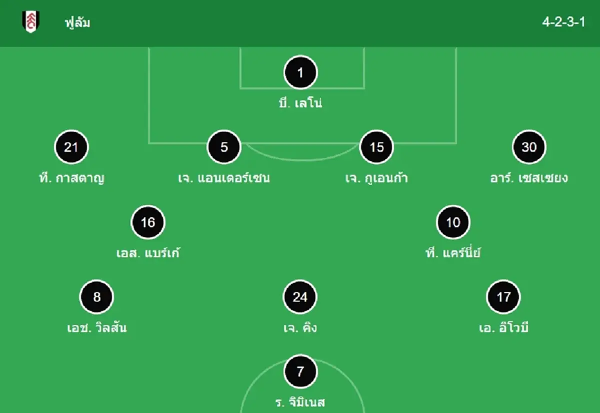 "ดูบอลสด" ฟูแล่ม vs อาร์เซนอล MONOMAX บอลสด "ฟูแล่ม vs อาร์เซน่อล"
