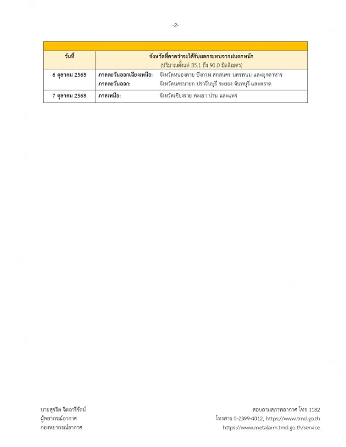 ประกาศ ฉ.11 อิทธิพลพายุแมตโม กระทบไทย 6-7 ต.ค. ฝนตกหนัก 14 จังหวัด 
