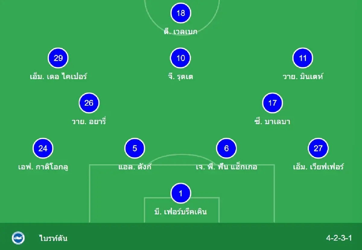 "ดูบอลสด" แมนยู vs ไบรท์ตัน MONOMAX บอลสด "แมนยูไนเต็ด vs ไบรท์ตัน"