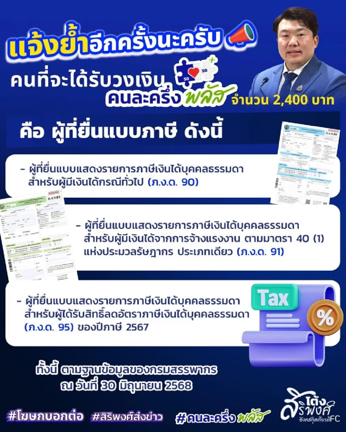 คนละครึ่งพลัส ไขข้อสงสัย คนเสียภาษีทุกปี แต่ได้สิทธิแค่ 2,000 บาท