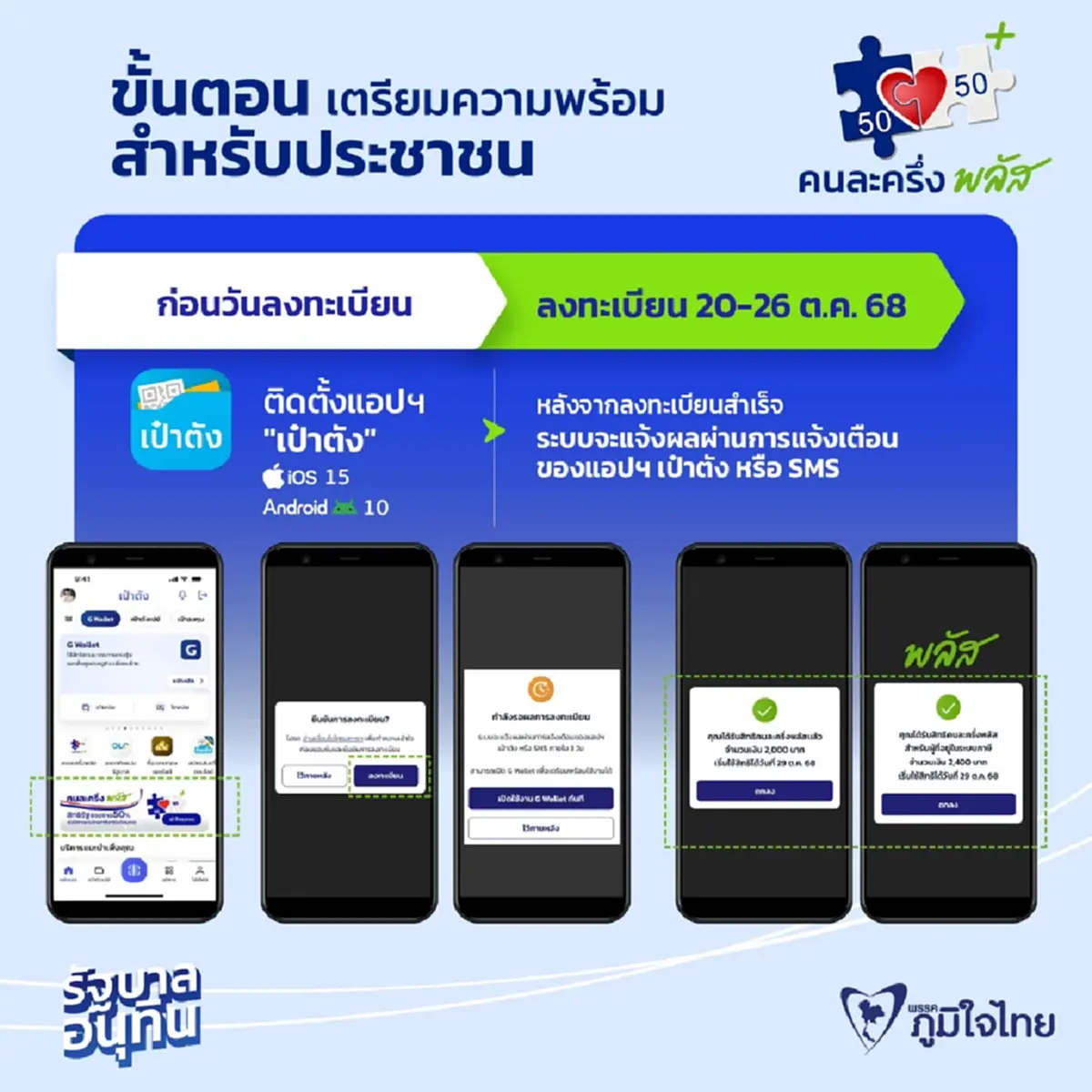 คนละครึ่งพลัส เปิด 3 ขั้นตอนต้องรู้ ก่อนลงทะเบียน 20 ต.ค แอปเป๋าตัง