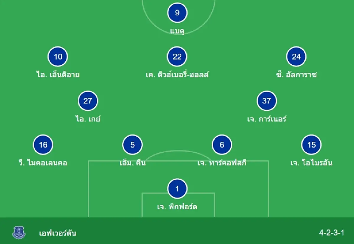 "ดูบอลสด" แมนซิตี vs เอฟเวอร์ตัน MONOMAX บอลสด "MONO 29 ดูบอลสดฟรี"