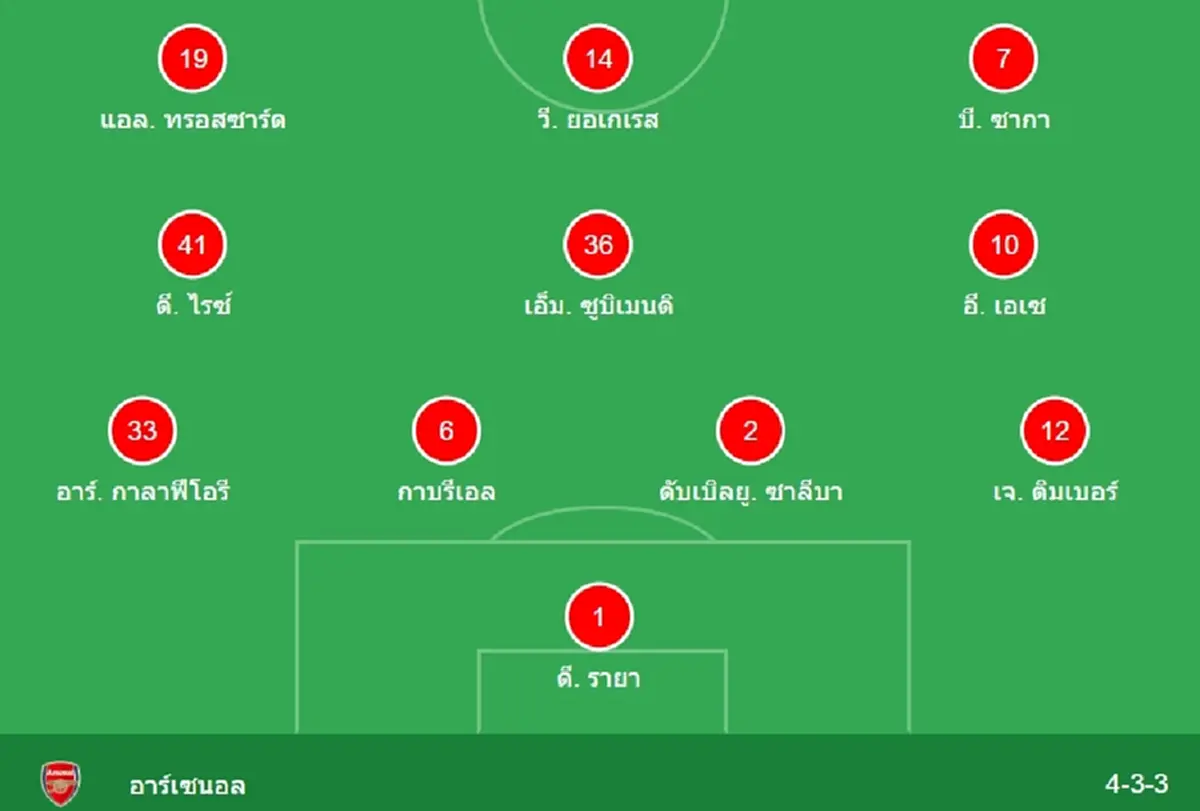 "ดูบอลสด" ฟูแล่ม vs อาร์เซนอล MONOMAX บอลสด "ฟูแล่ม vs อาร์เซน่อล"