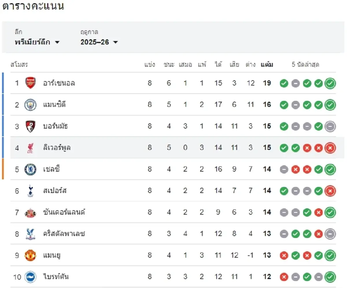 สรยุทธ ลั่นกลางรายการ ขนาด เอกราช พยายามปลอบ ยังตอบว่า ไม่ไหว
