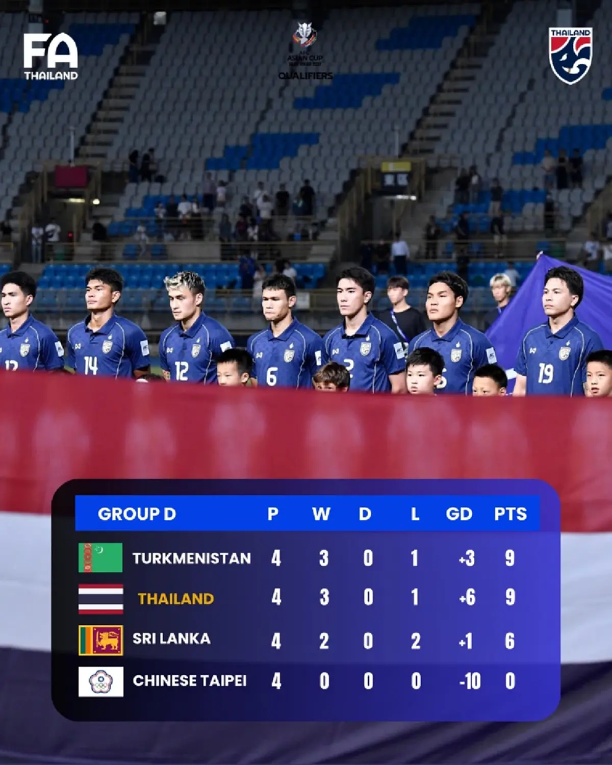 ถึงว่า \"บอลไทย\" อยู่ที่ 2 ทั้งๆ ที่ลูกได้เสียดีกว่า เติร์กเมนิสถาน