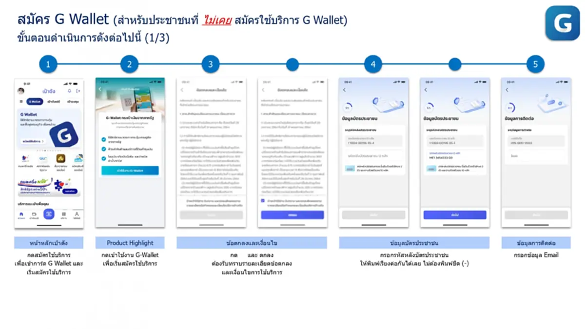 วิธีสมัคร G Wallet บนแอปฯ เป๋าตัง เตรียมพร้อมใช้จ่าย คนละครึ่งพลัส