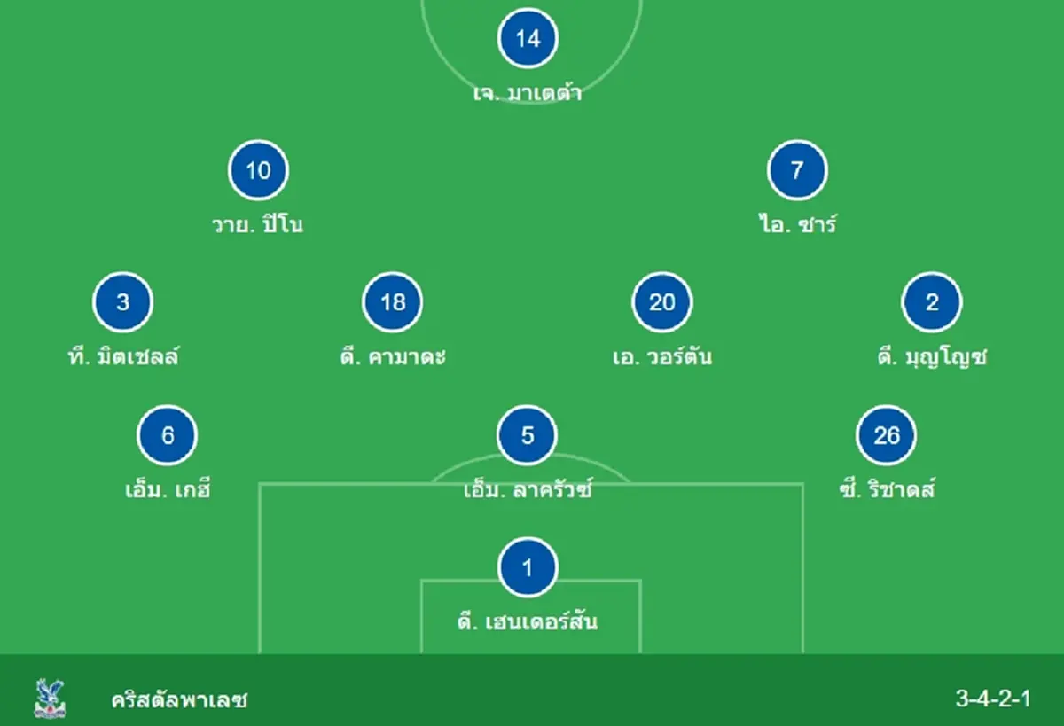 "ดูบอลสด" อาร์เซนอล vs คริสตัลพาเลซ MONOMAX อาร์เซนอลคริสตัลพาเลซ
