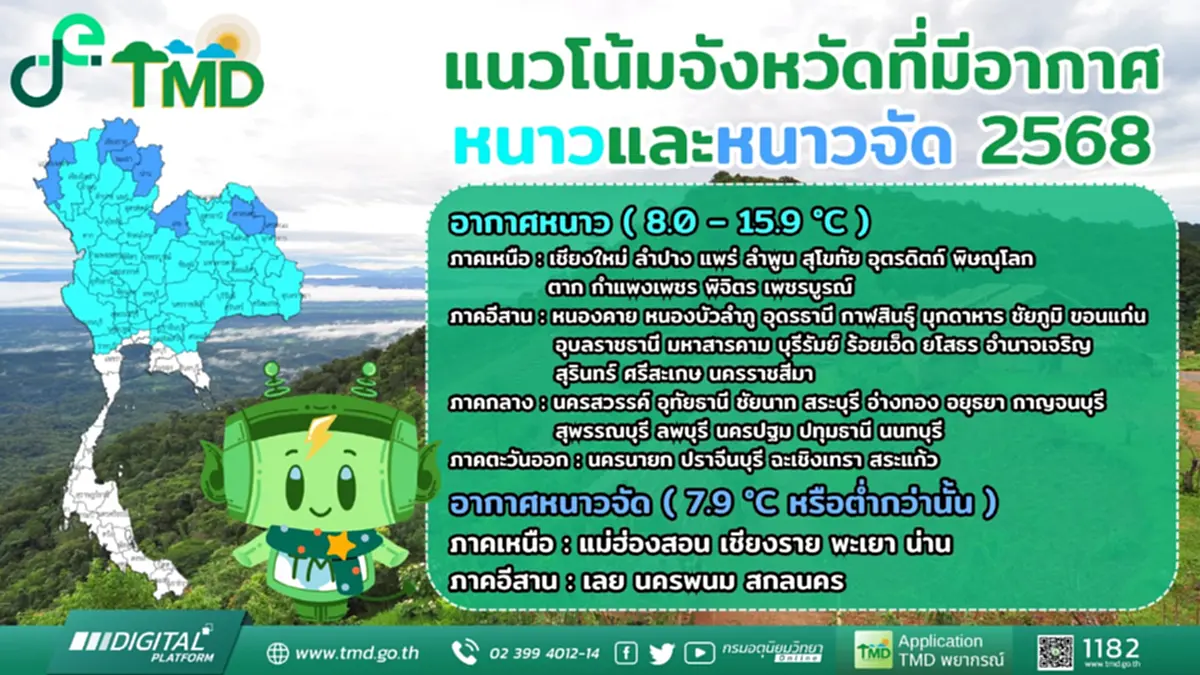 กรมอุตุฯ เปิดรายชื่อ 50 จังหวัด มีโอกาสสัมผัสอากาศหนาวและหนาวจัด 