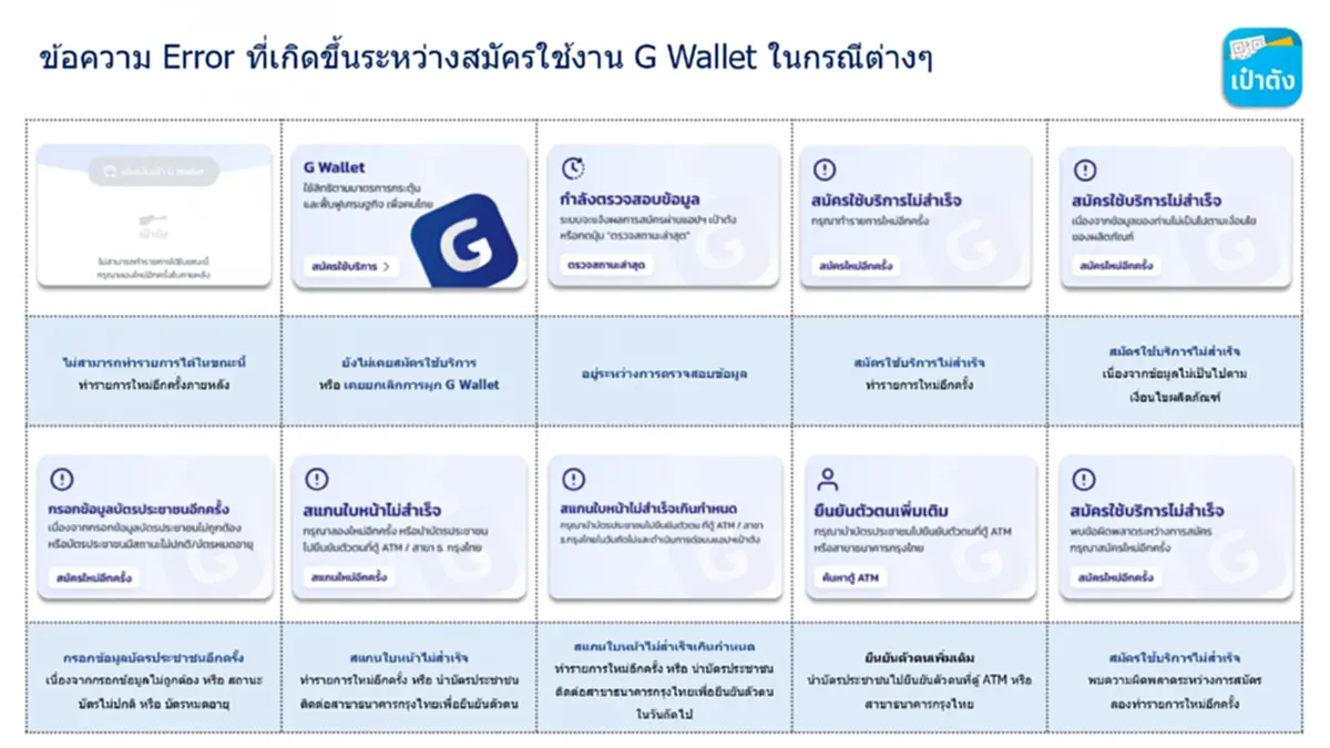 วิธีสมัคร G Wallet บนแอปฯ เป๋าตัง เตรียมพร้อมใช้จ่าย คนละครึ่งพลัส