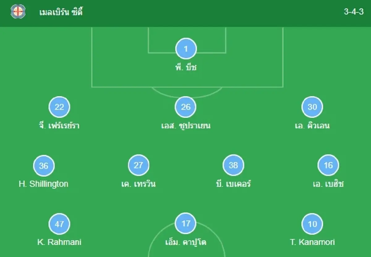 "ดูบอลสด" เมลเบิร์นซิตี้ vs บุรีรัมย์ยูไนเต็ด "ดูบอลสดบุรีรัมย์"
