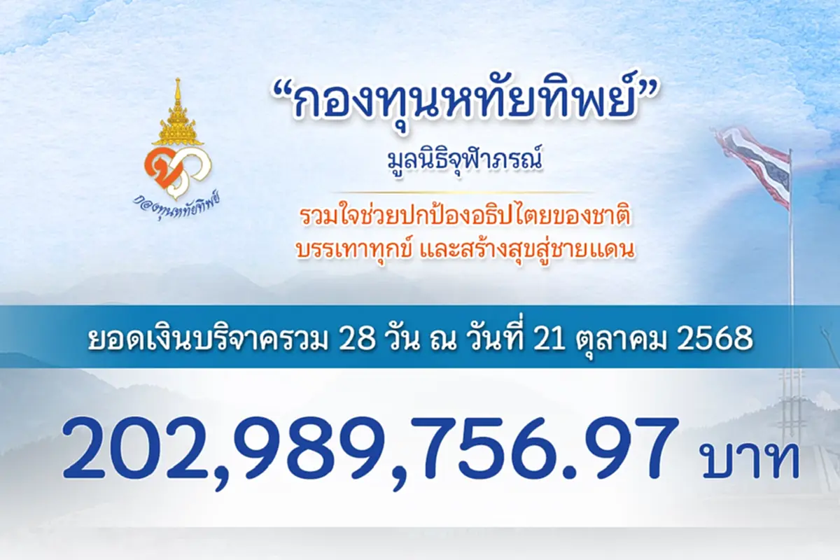 มหากุศล "กองทุนหทัยทิพย์" ยอดบริจาคล่าสุด สร้างสุขชายแดนไทยกัมพูชา