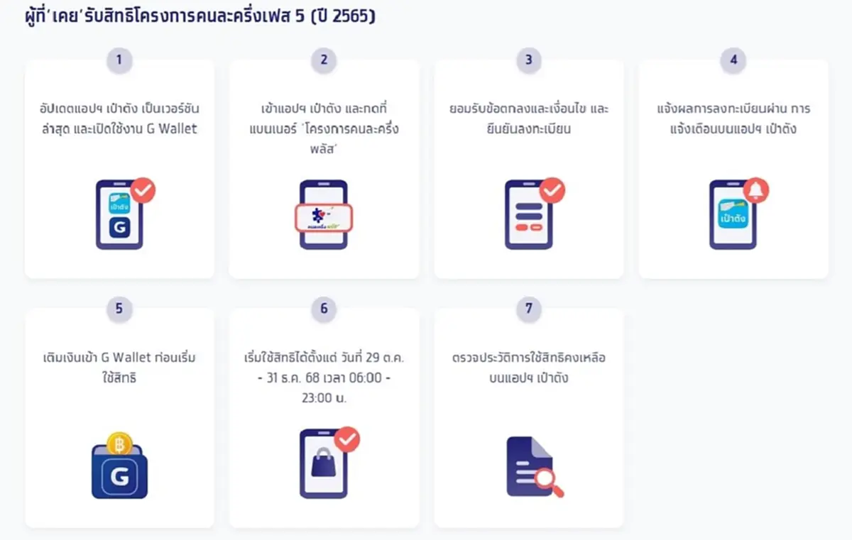 เปิดขั้นตอนลงทะเบียน คนละครึ่งพลัส ผ่านแอปฯเป๋าตัง