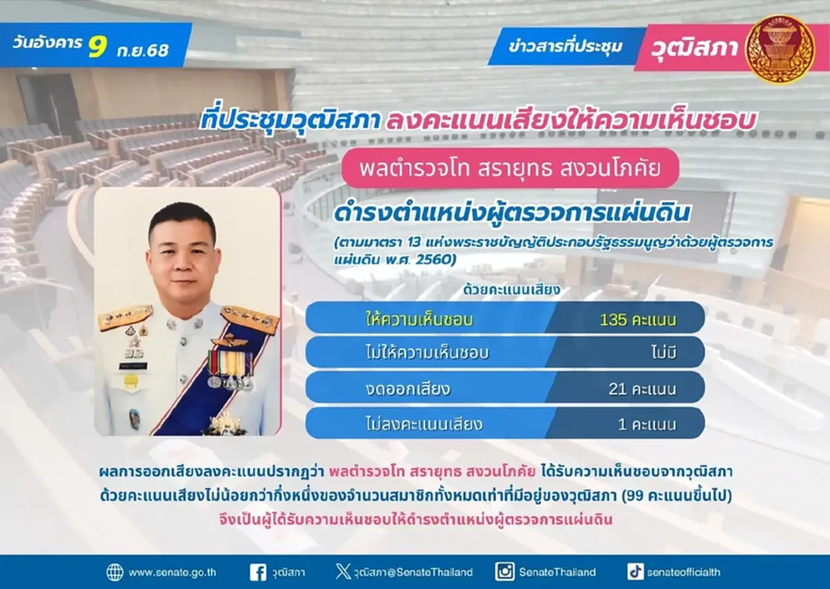 โปรดเกล้าฯ แต่งตั้ง “พล.ต.อ.สรายุทธ สงวนโภคัย” เป็นผู้ตรวจการแผ่นดินคนใหม่
