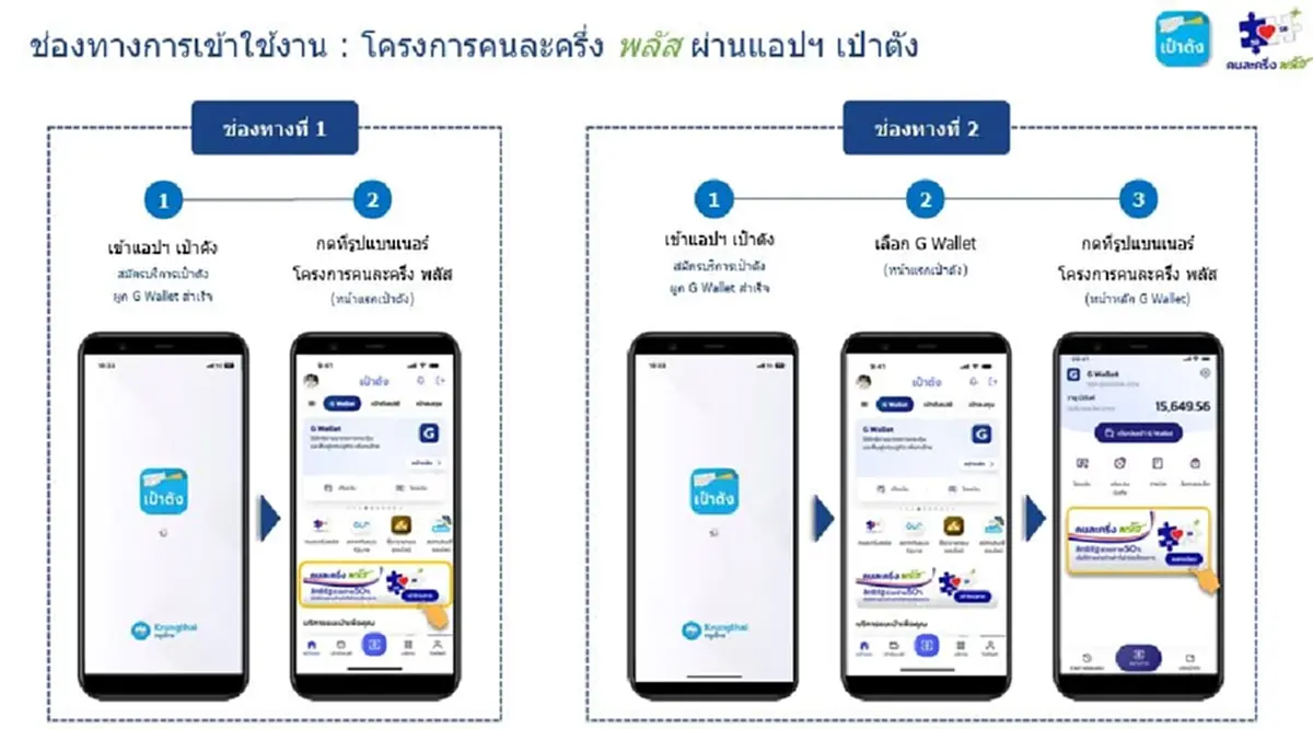 "คนละครึ่งพลัส"ขั้นตอนใช้สิทธิผ่านเป๋าตัง วิธีเติมเงิน G Wallet