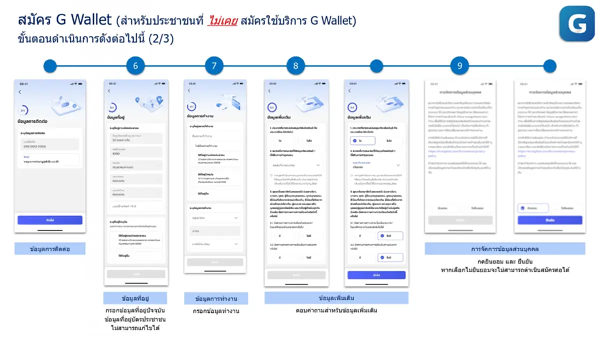 วิธีสมัคร G Wallet บนแอปฯ เป๋าตัง เตรียมพร้อมใช้จ่าย คนละครึ่งพลัส