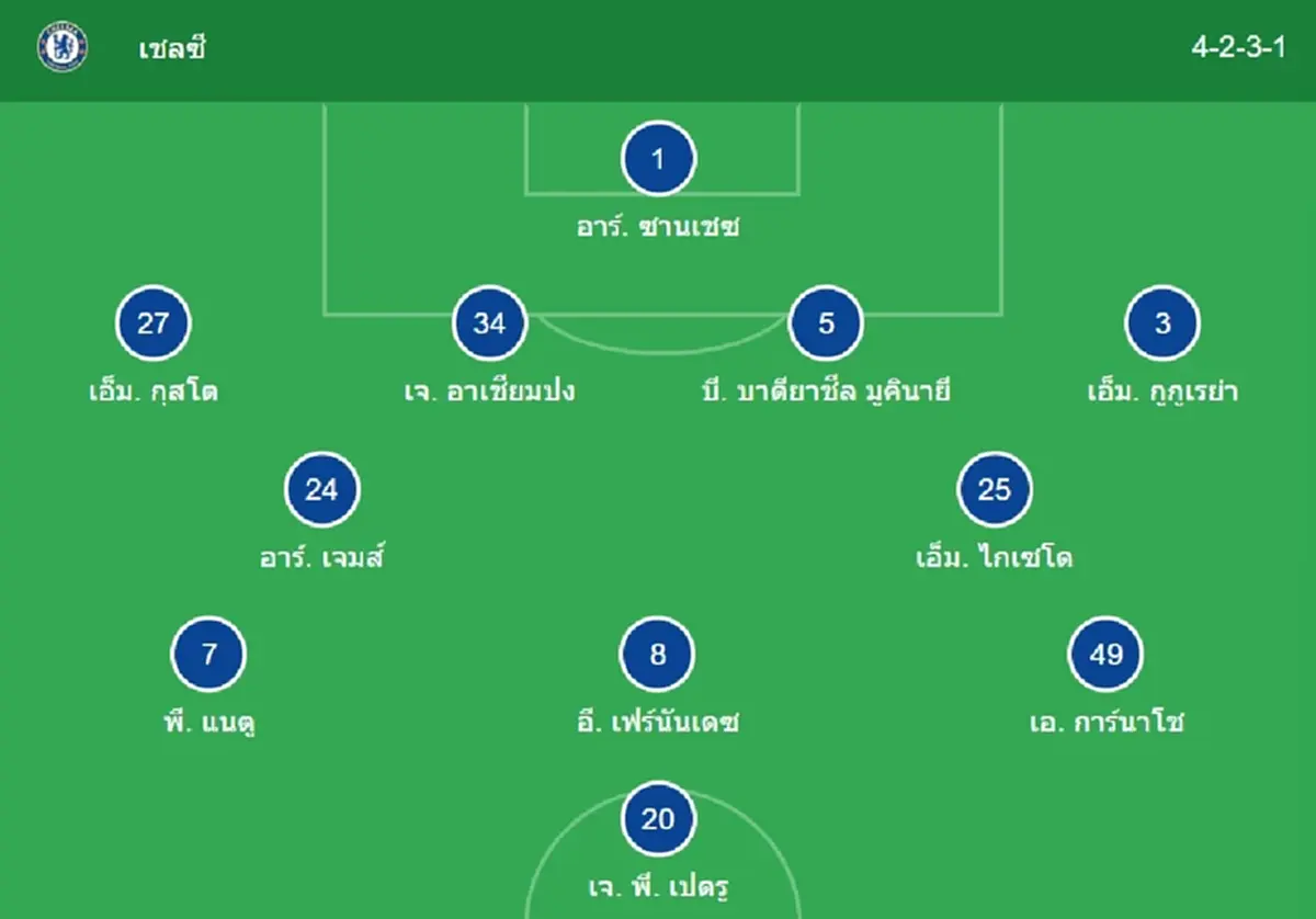 "ดูบอลสด" เชลซี vs ลิเวอร์พูล MONOMAX บอลสด ดูสดเชลซีพบลิเวอร์พูล