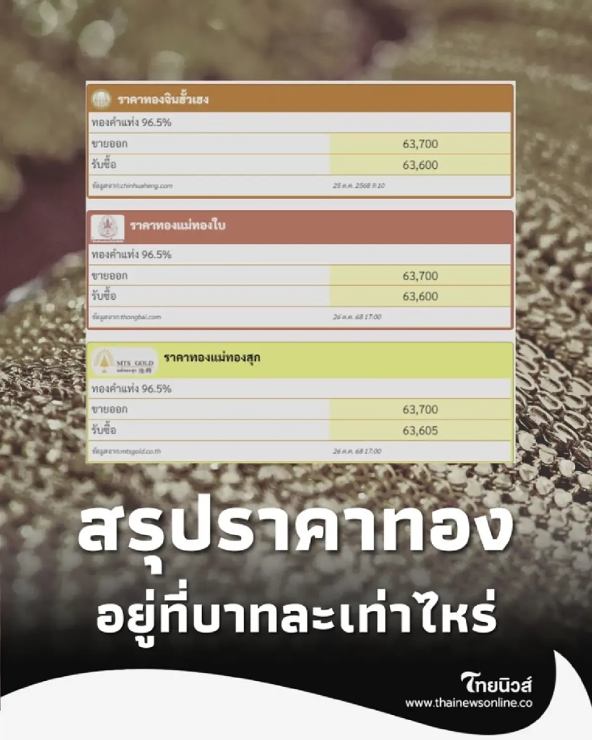 สรุปราคาทองประจำวัน 26 ตุลาคม 68 ราคาทองคำอยู่ที่บาทละเท่าไหร่