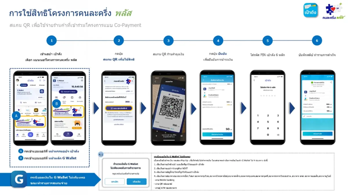 คนละครึ่งพลัส เปิดขั้นตอนใช้จ่าย ผ่านแอปฯ เป๋าตัง เริ่ม 29 ต.ค.