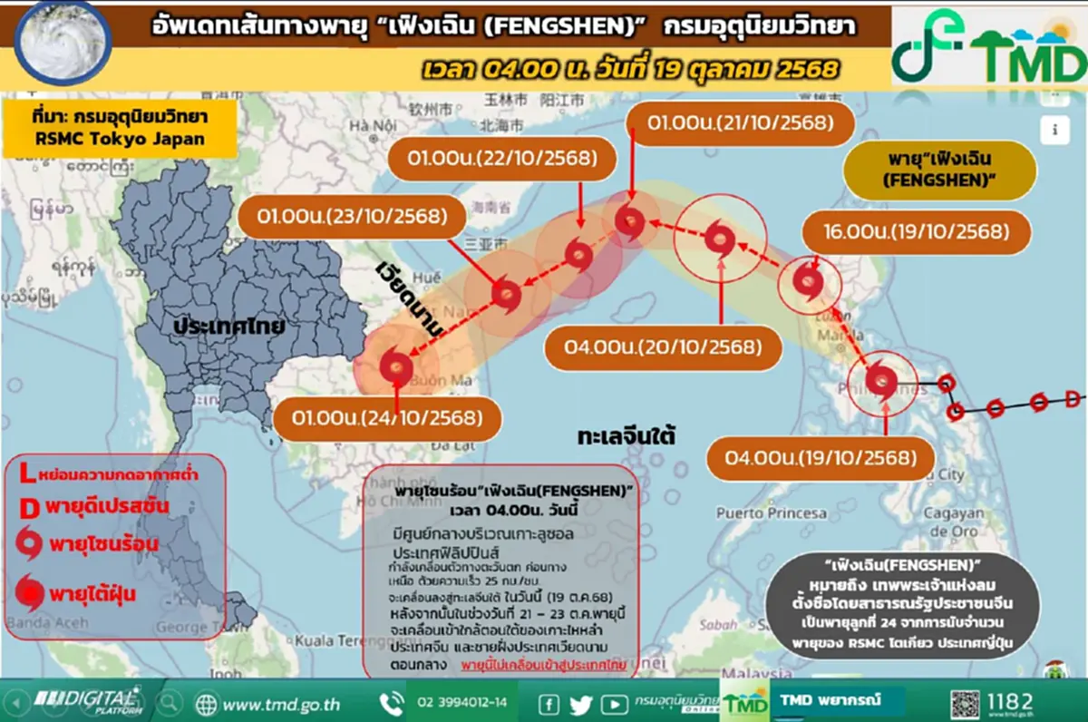 เส้นทางพายุโซนร้อน เฟิงเฉิน กำลังเคลื่อนตัว กระทบไทยหรือไม่